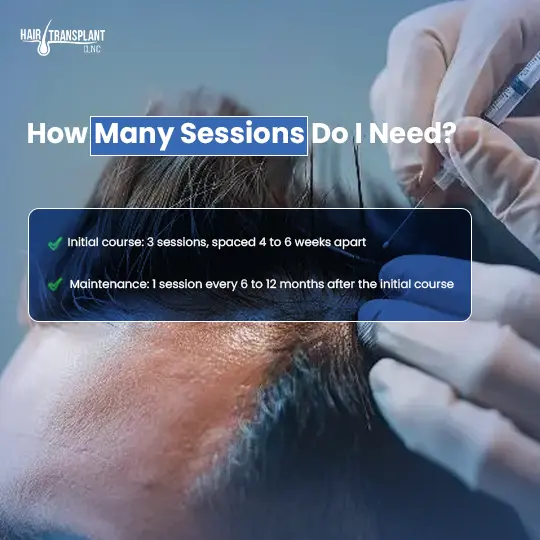 How many PRP sessions needed for hair loss with 3 initial sessions spaced 4 to 6 weeks apart